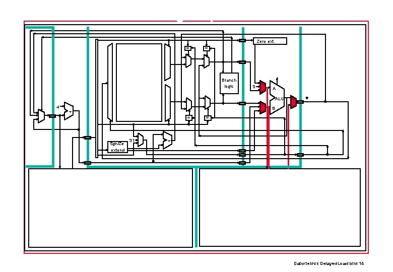 3 Stage Pipe Zero ext. = = Branch logic 0 A ALU 4 B