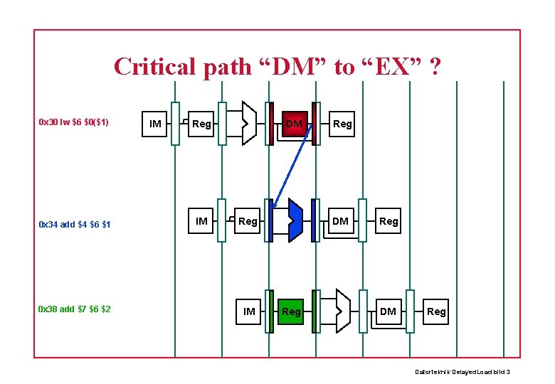 Critical path “DM” to “EX” ? 0 x 30 lw $6 $0($1) 0 x