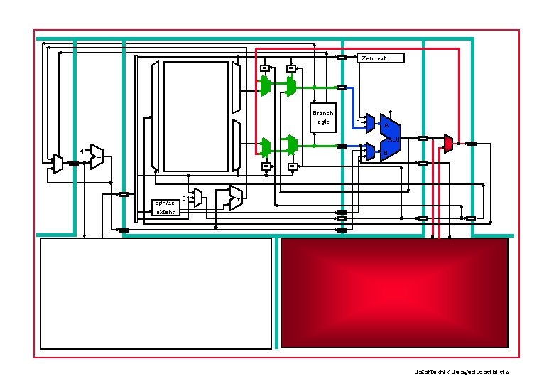 Zero ext. = = Branch logic 0 A ALU 4 B + = Sgn/Ze