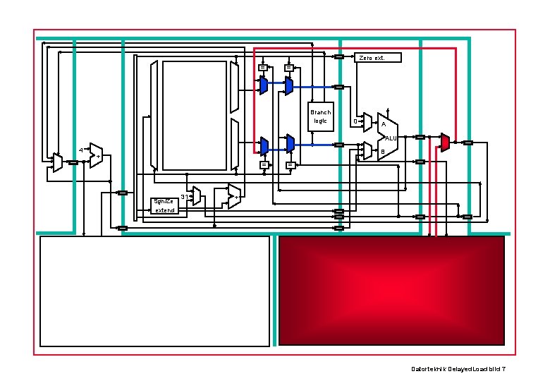 Critical path DATA MEMORY? Zero ext. = = Branch logic 0 A ALU 4