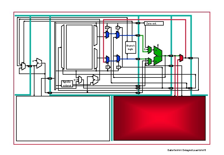 Critical path ALU + DATA MEMORY? Zero ext. = = Branch logic 0 A