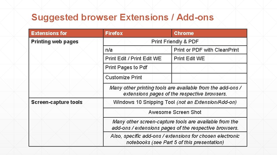 Suggested browser Extensions / Add-ons Extensions for Firefox Printing web pages Chrome Print Friendly