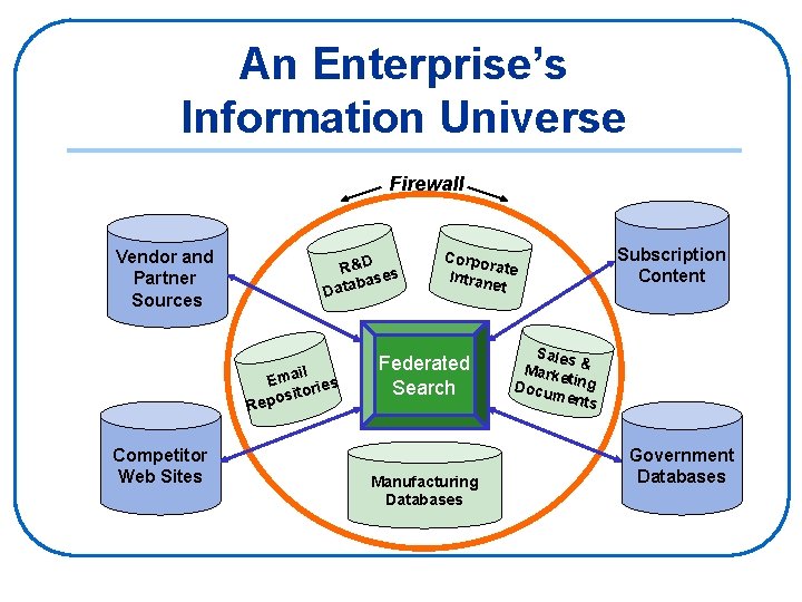 An Enterprise’s Information Universe Firewall Vendor and Partner Sources R&D s base Data il