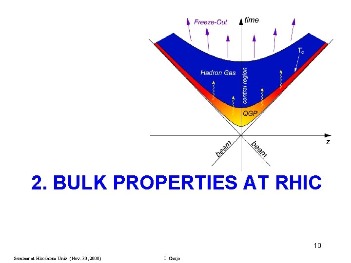 2. BULK PROPERTIES AT RHIC 10 Seminar at Hiroshima Univ. (Nov. 30, 2008) T.