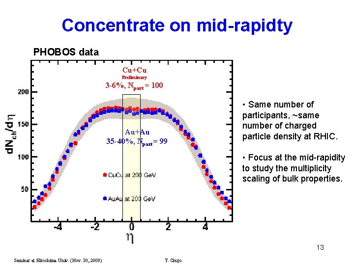 Concentrate on mid-rapidty PHOBOS data Cu+Cu Preliminary 3 -6%, Npart = 100 Au+Au 35