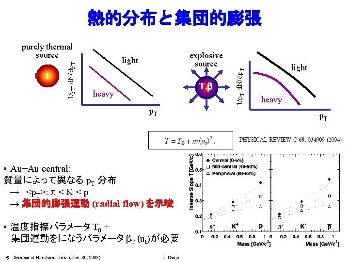 T 1/p. T d. N/dp. T purely thermal source explosive source light T, heavy