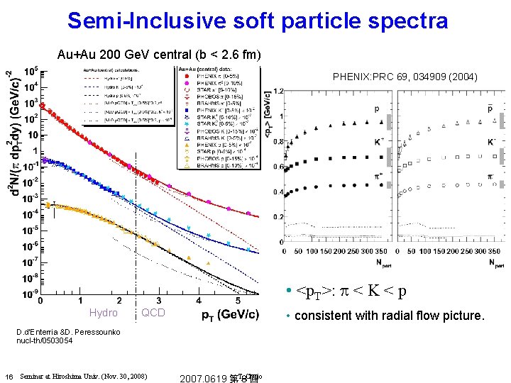 Semi-Inclusive soft particle spectra Au+Au 200 Ge. V central (b < 2. 6 fm)