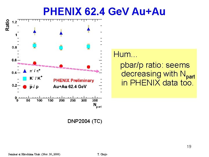PHENIX 62. 4 Ge. V Au+Au Hum… pbar/p ratio: seems decreasing with Npart in