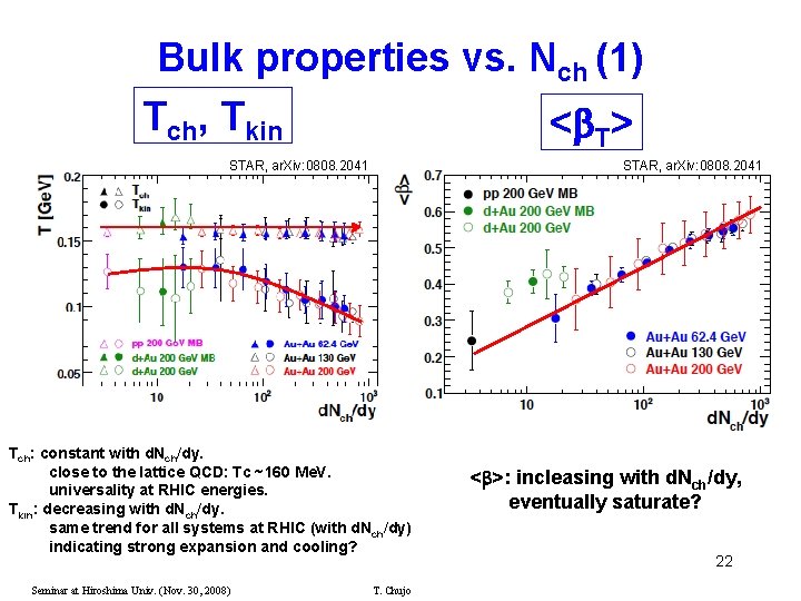 Bulk properties vs. Nch (1) Tch, Tkin < T> STAR, ar. Xiv: 0808. 2041