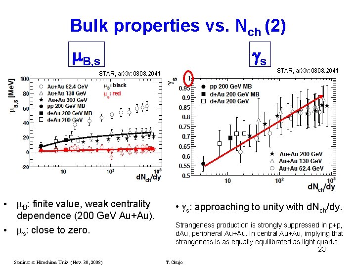 Bulk properties vs. Nch (2) m. B, s gs STAR, ar. Xiv: 0808. 2041