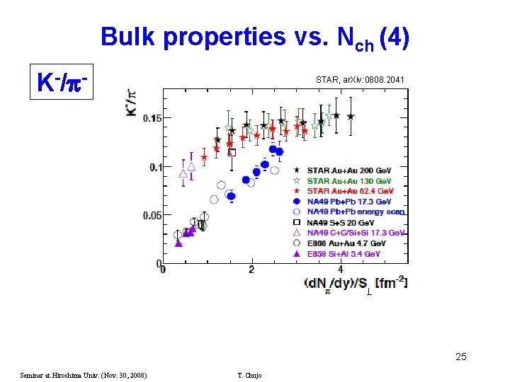 Bulk properties vs. Nch (4) K-/ - STAR, ar. Xiv: 0808. 2041 25 Seminar