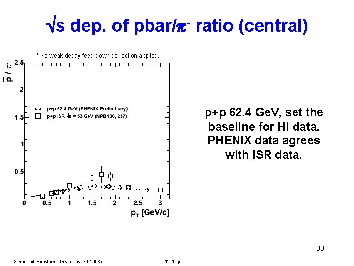  s dep. of pbar/ - ratio (central) * No weak decay feed-down correction