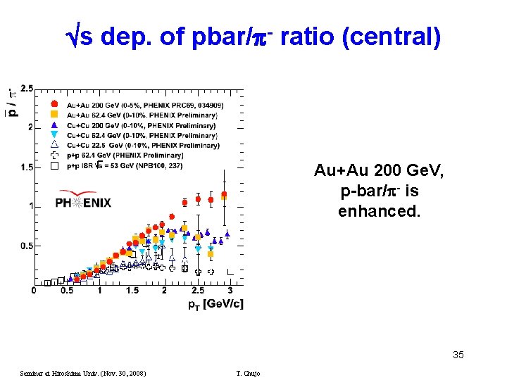  s dep. of pbar/ - ratio (central) Au+Au 200 Ge. V, p-bar/ -