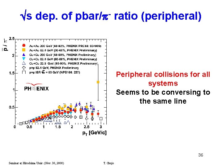  s dep. of pbar/ - ratio (peripheral) Peripheral collisions for all systems Seems