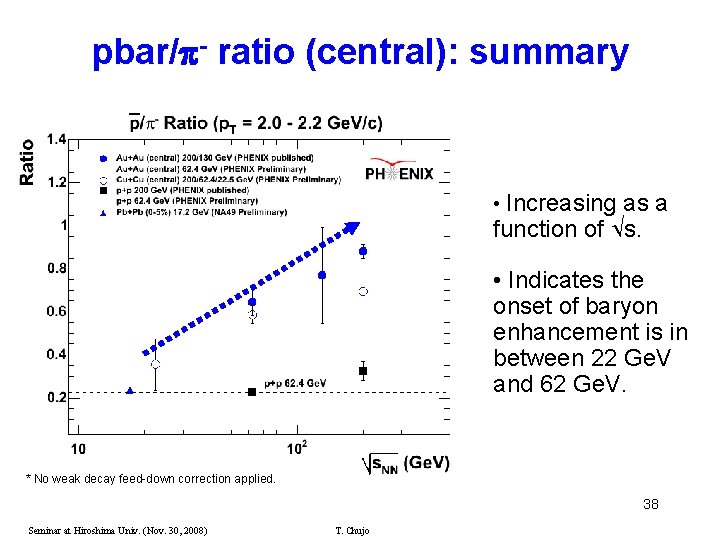 pbar/ - ratio (central): summary • Increasing as a function of s. • Indicates