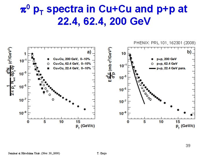  0 p. T spectra in Cu+Cu and p+p at 22. 4, 62. 4,