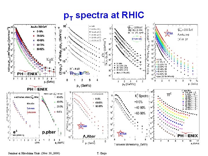 p. T spectra at RHIC 2007. 0619 第８回 Seminar at Hiroshima Univ. (Nov. 30,