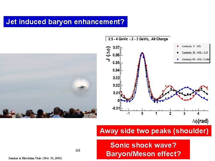 Jet induced baryon enhancement? Away side Near side Away side two peaks (shoulder) 44