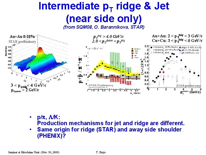 Intermediate p. T ridge & Jet (near side only) (from SQM 08, O. Barannikova,