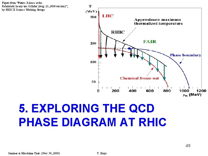 Figure from “Future Science at the Relativistic heavy ion Collider (Aug. 25, 2006 version)”,