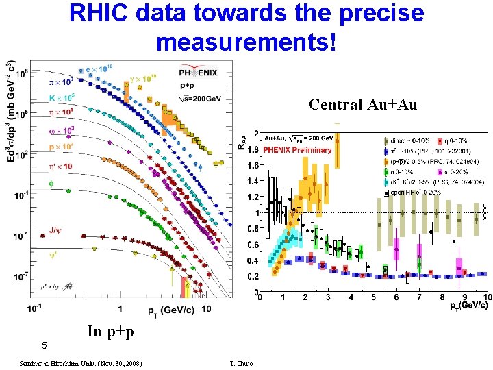 RHIC data towards the precise measurements! Central Au+Au In p+p 5 Seminar at Hiroshima