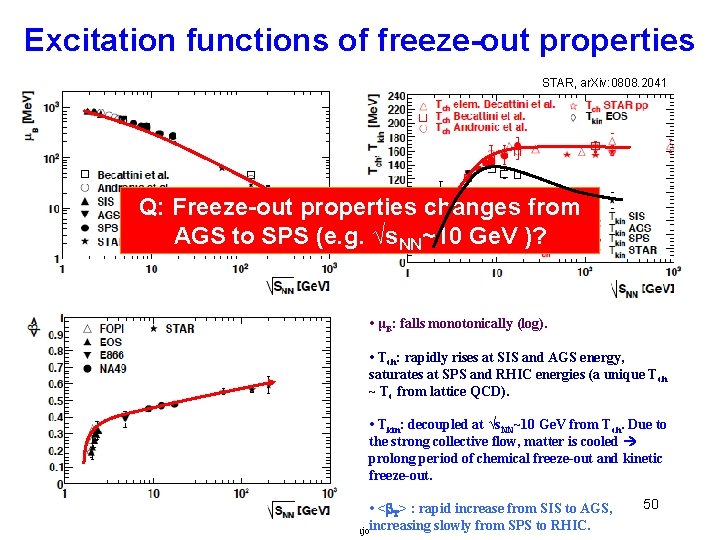 Excitation functions of freeze-out properties STAR, ar. Xiv: 0808. 2041 Q: Freeze-out properties changes