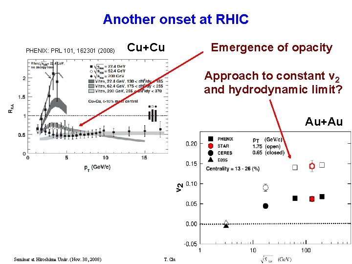 Another onset at RHIC PHENIX: PRL 101, 162301 (2008) Cu+Cu Emergence of opacity Approach