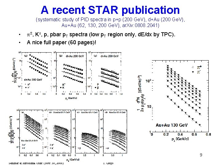 A recent STAR publication (systematic study of PID spectra in p+p (200 Ge. V),
