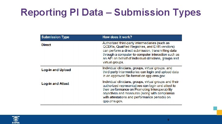 Reporting PI Data – Submission Types 9 