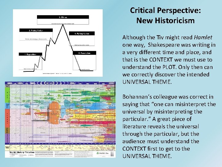 Critical Perspective: New Historicism Although the Tiv might read Hamlet one way, Shakespeare was