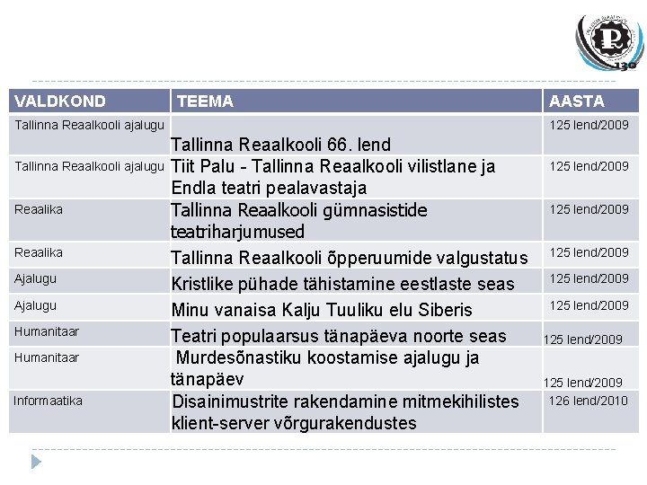 VALDKOND TEEMA Tallinna Reaalkooli ajalugu Reaalika Ajalugu Humanitaar Informaatika AASTA 125 lend/2009 Tallinna Reaalkooli