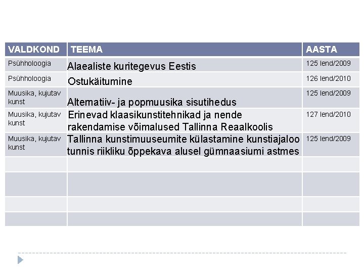 VALDKOND Psühholoogia Muusika, kujutav kunst TEEMA Alaealiste kuritegevus Eestis Ostukäitumine Alternatiiv- ja popmuusika sisutihedus