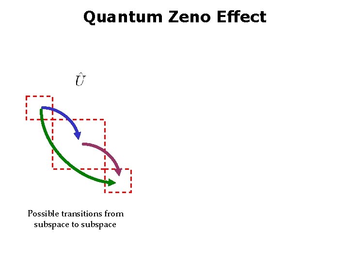 Quantum Zeno Effect Possible transitions from subspace to subspace 