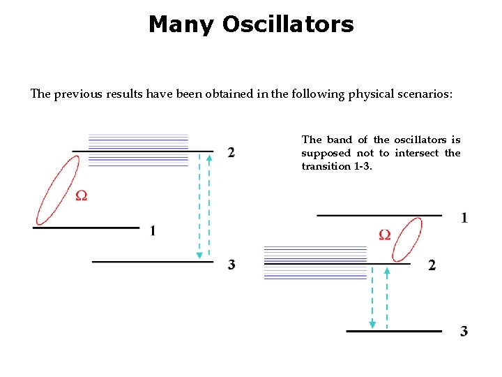 Many Oscillators The previous results have been obtained in the following physical scenarios: The