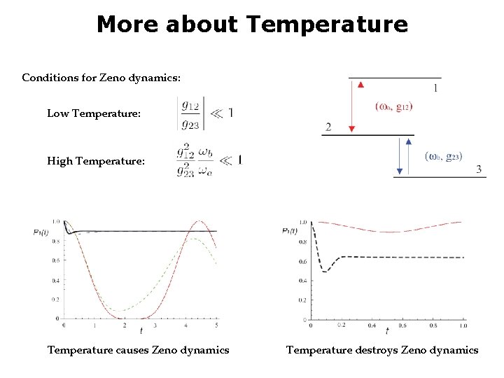 More about Temperature Conditions for Zeno dynamics: Low Temperature: High Temperature: Temperature causes Zeno