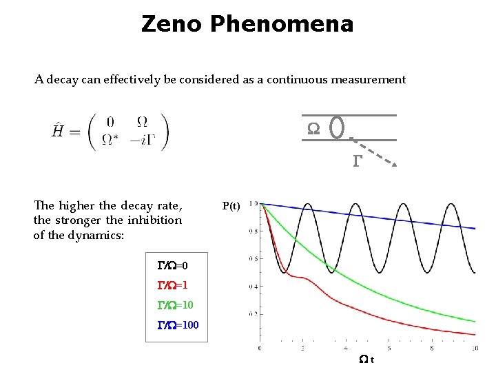 Zeno Phenomena A decay can effectively be considered as a continuous measurement W G