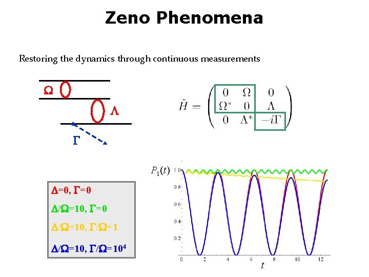 Zeno Phenomena Restoring the dynamics through continuous measurements W L G P 1(t) D=0,