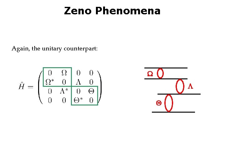 Zeno Phenomena Again, the unitary counterpart: W L Q 