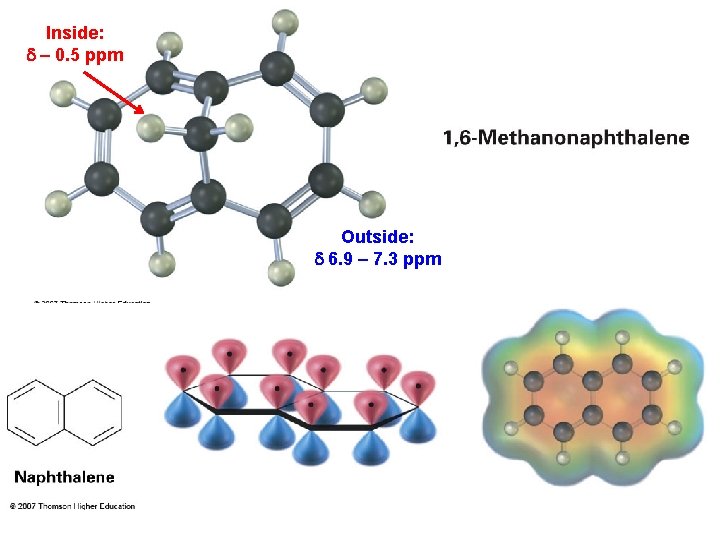Inside: d – 0. 5 ppm Outside: d 6. 9 – 7. 3 ppm
