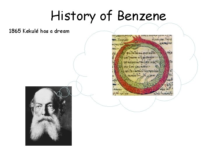 History of Benzene 1865 Kekulé has a dream 