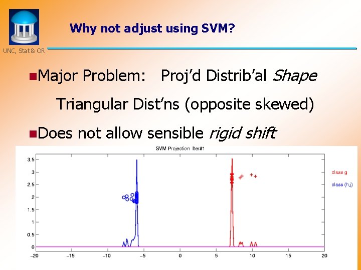 Why not adjust using SVM? UNC, Stat & OR n. Major Problem: Proj’d Distrib’al