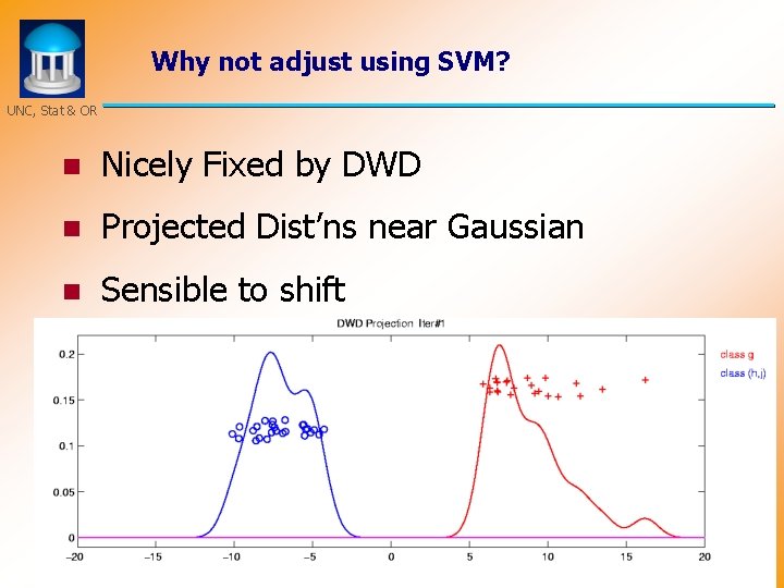 Why not adjust using SVM? UNC, Stat & OR n Nicely Fixed by DWD