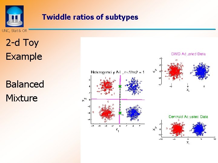 Twiddle ratios of subtypes UNC, Stat & OR 2 -d Toy Example Balanced Mixture