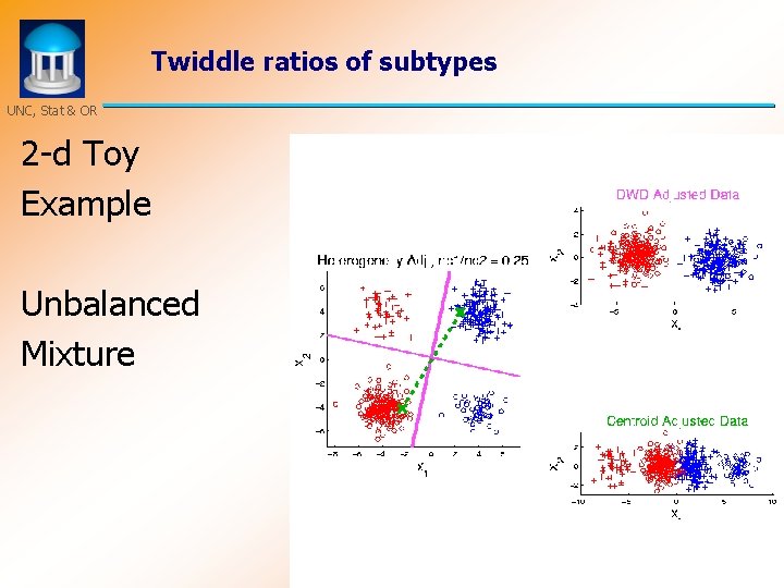Twiddle ratios of subtypes UNC, Stat & OR 2 -d Toy Example Unbalanced Mixture