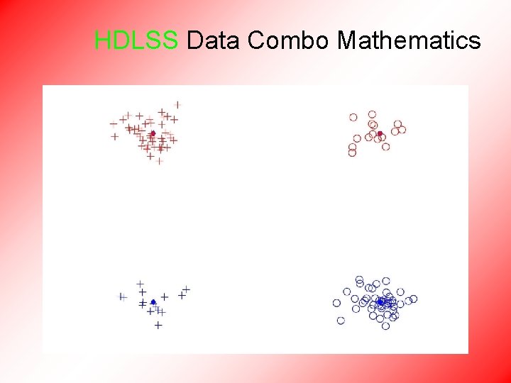 HDLSS Data Combo Mathematics 