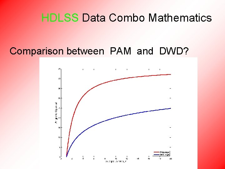 HDLSS Data Combo Mathematics Comparison between PAM and DWD? 