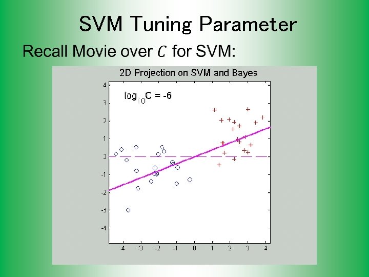 SVM Tuning Parameter • 