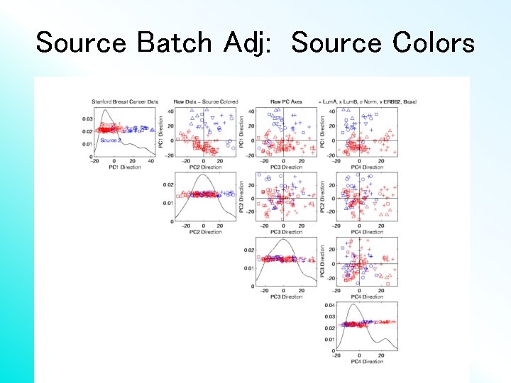 Source Batch Adj: Source Colors 