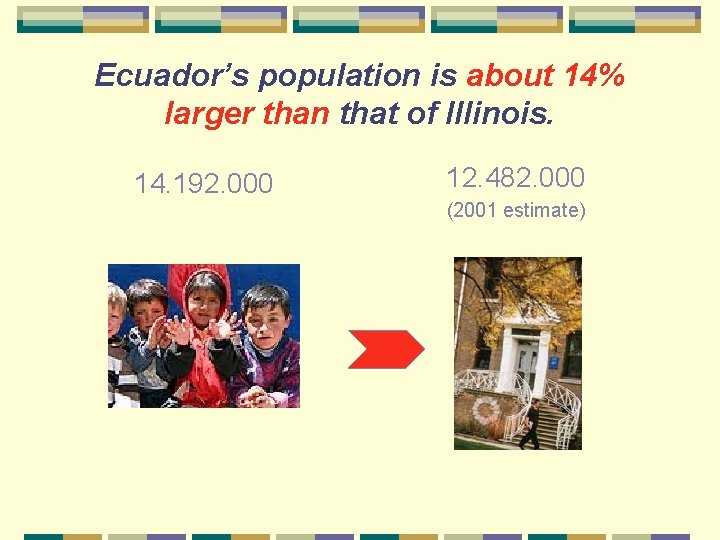 Ecuador’s population is about 14% larger than that of Illinois. 14. 192. 000 12.