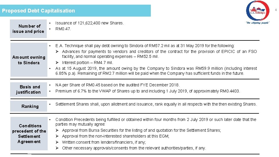 Proposed Debt Capitalisation Number of issue and price • • Issuance of 121, 622,